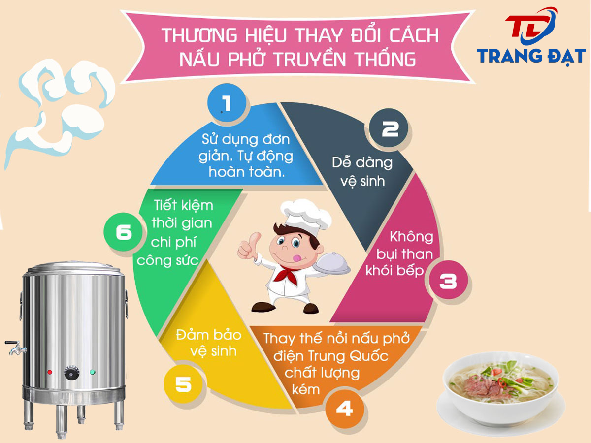 Nồi nấu phở điện 60l tại Trang Đạt được yêu thích hàng đầu hiện nay